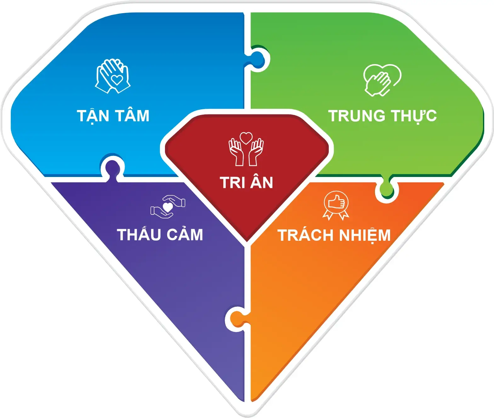 giá trị cốt lõi mạnh phát