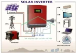 biến tần năng lượng mặt trời