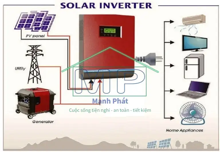 biến tần năng lượng mặt trời