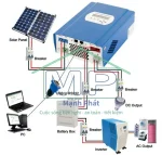 inverter năng lượng mặt trời