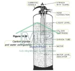 cấu tạo bình chữa cháy co2