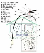 cấu tạo bình chữa cháy bột